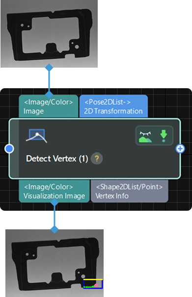 input and output
