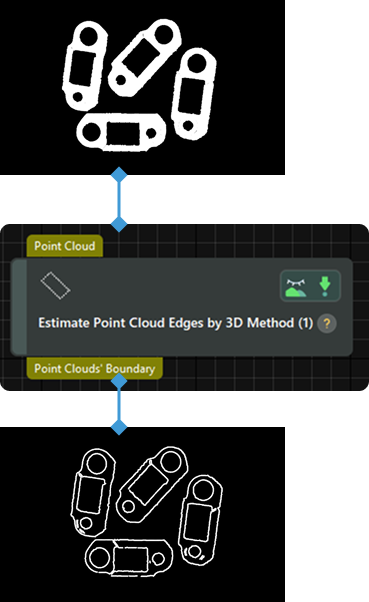 input and output
