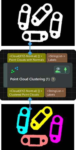 input and output