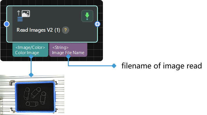 input and output
