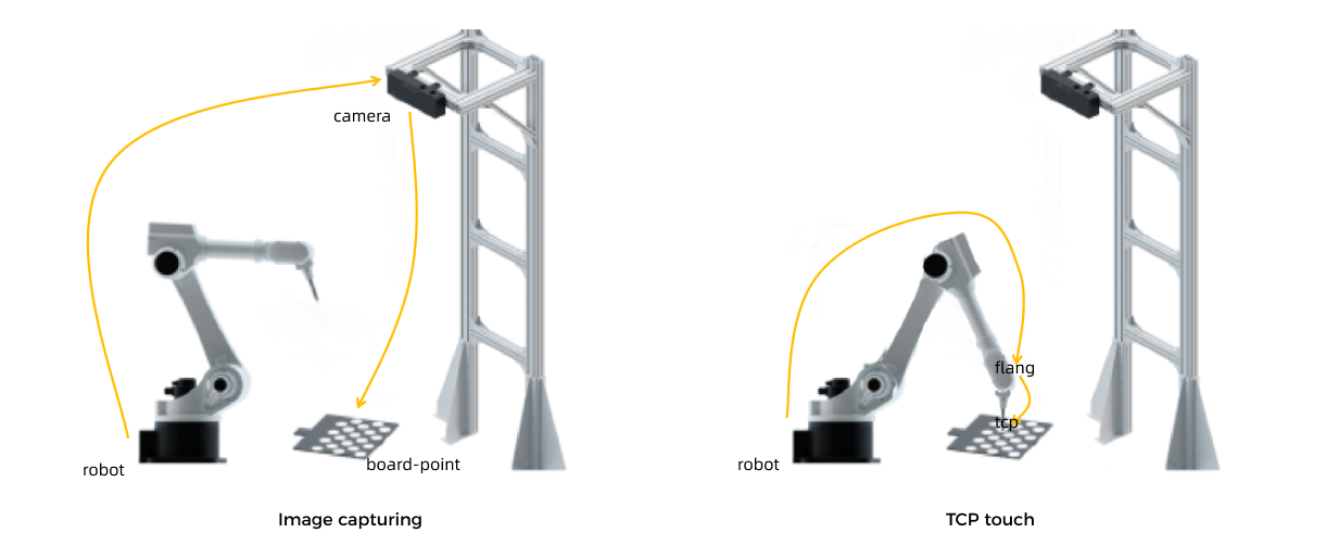 calib principle eth tcp diagram