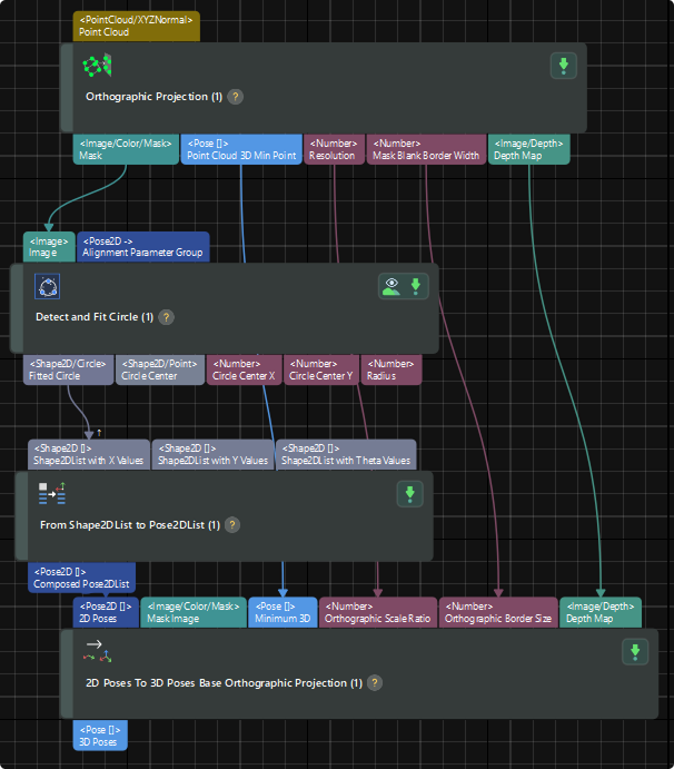 usage scenario example