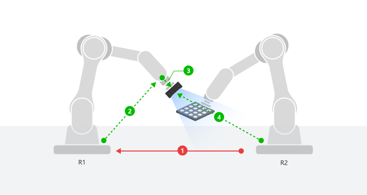 operating steps one camera