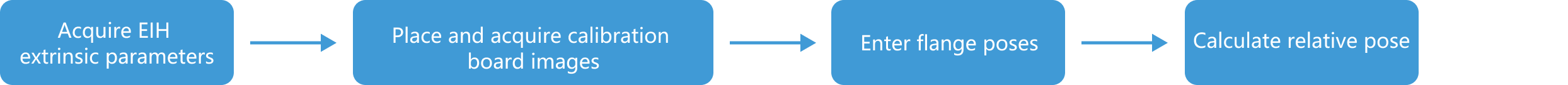 overall process two cameras