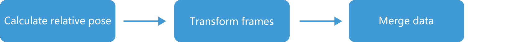 typical application scenarios