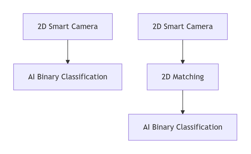 typical usage scenarios