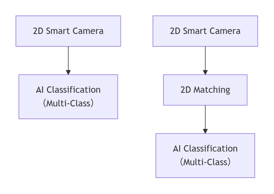 typical usage scenarios