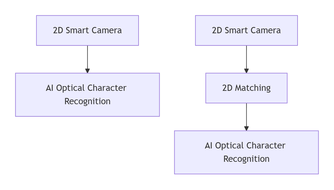 typical usage scenarios