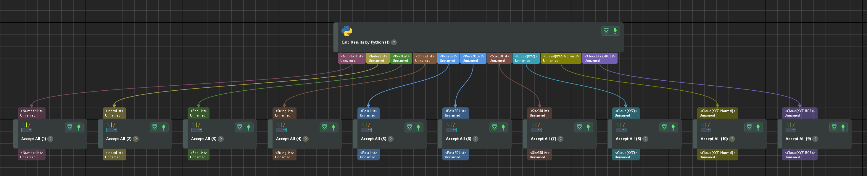 multi output project