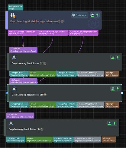 deep learning result parser for multi class