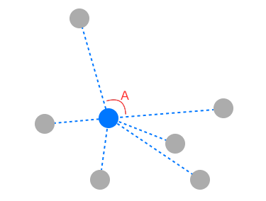 angle threshold example