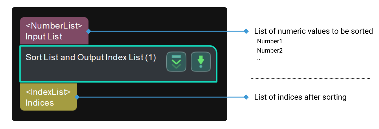 sort and output index list sort and output index list 1