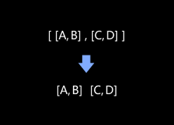 function description