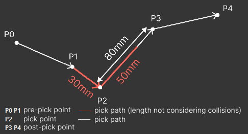 detection free length example