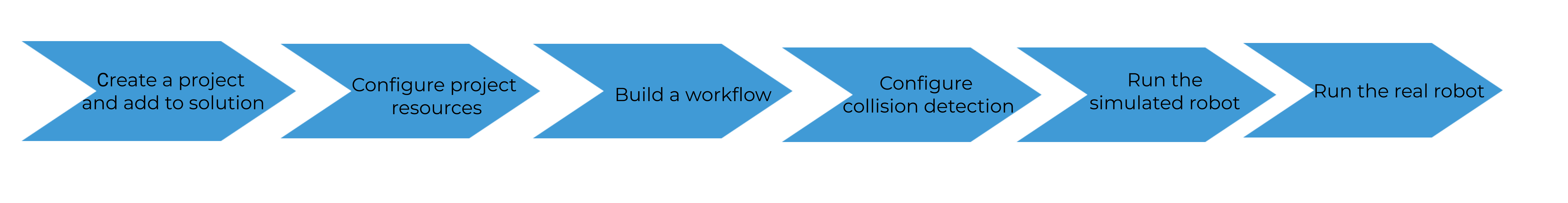 viz getting started deployment