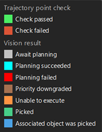 vision result status legend