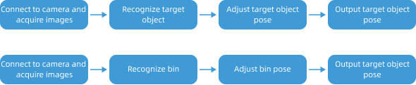 usage scenario 1