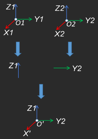 functional description r
