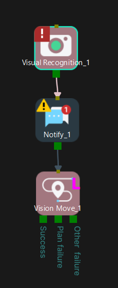 example 2 1