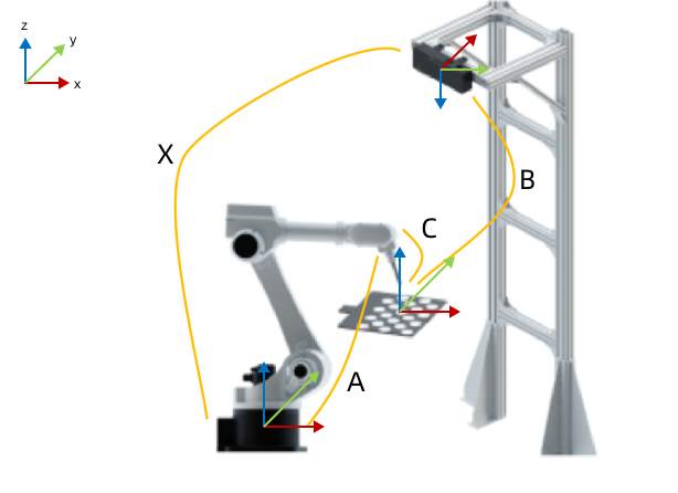 calib principle eth tcp