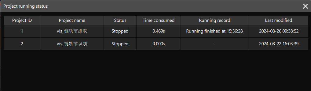 project execution status window