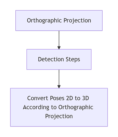 usage scenario
