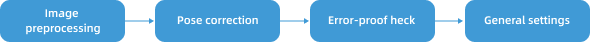 error proofing check process