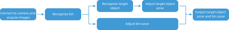 usage scenario 2