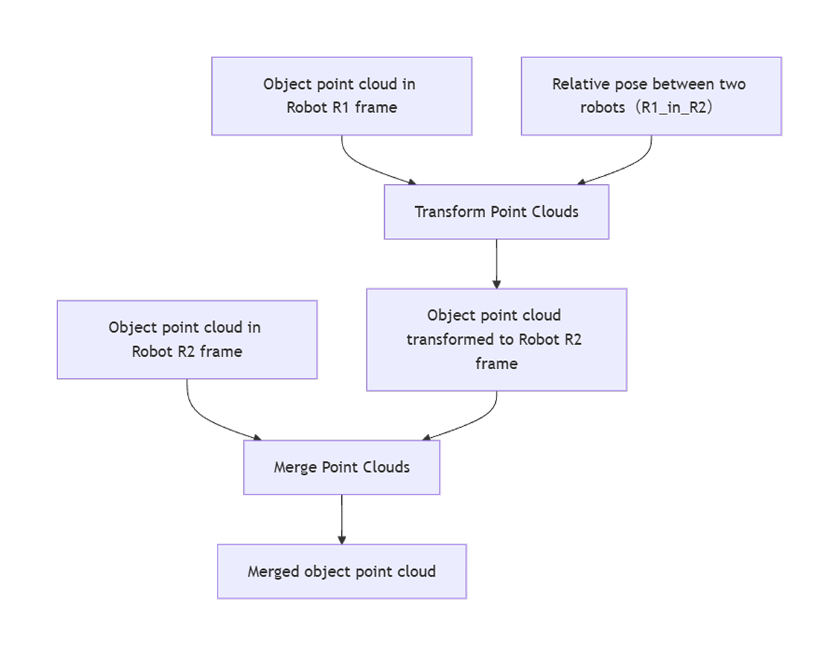 example diagram