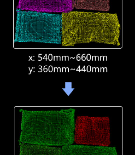 classification by point clouds sizes classification by point clouds sizes