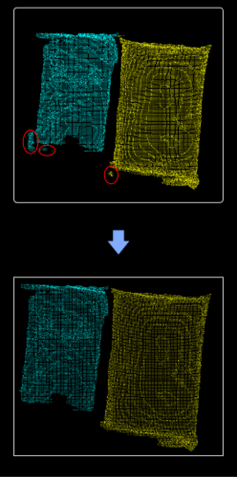 function description