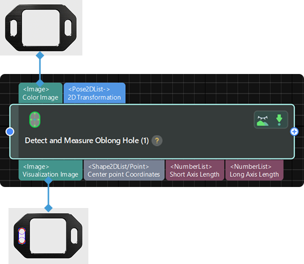 input and output
