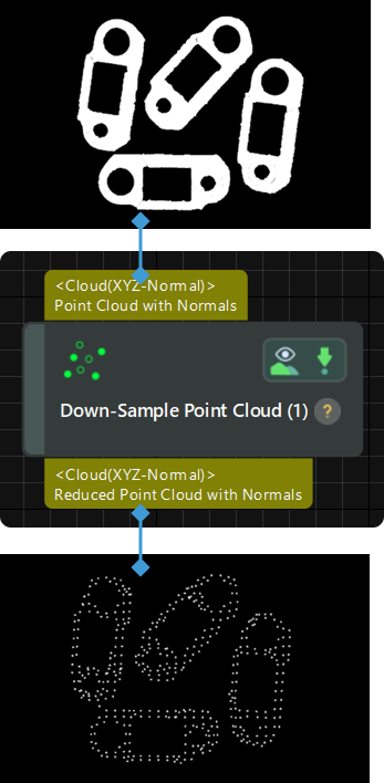 input and output