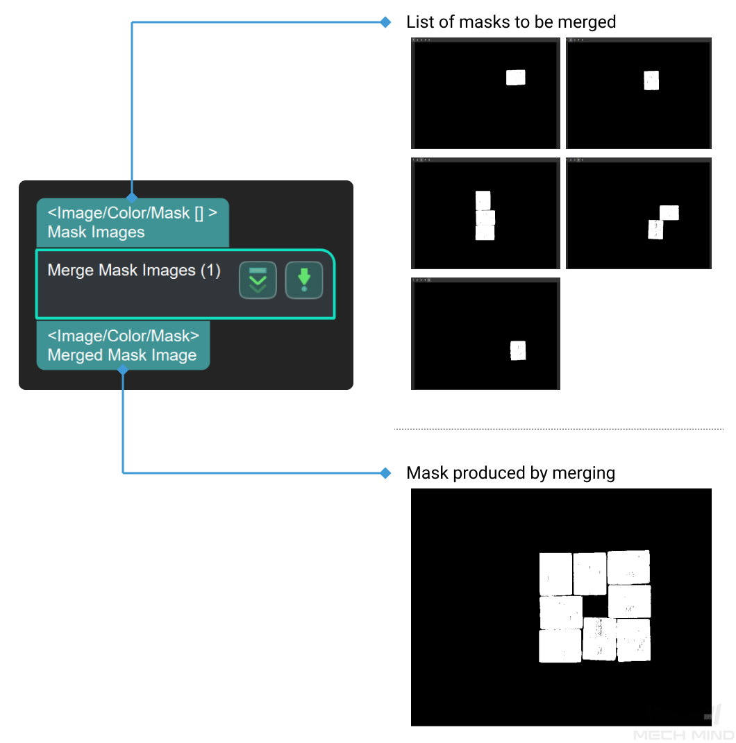 merge mask images input and output