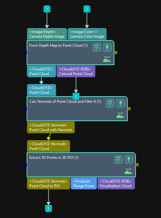 Point Cloud Preprocessing