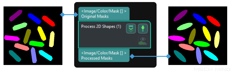 process 2d shapes input and output