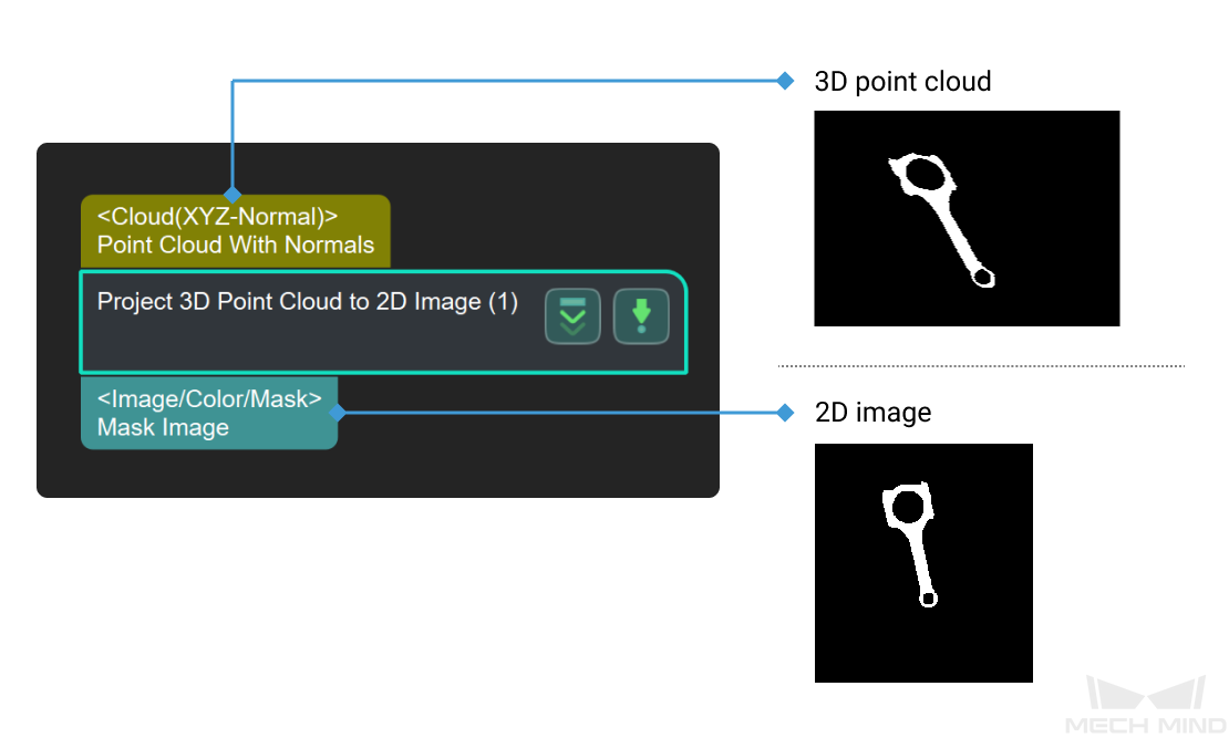 project 3d point cloud to 2d image project 3d point cloud to 2d image