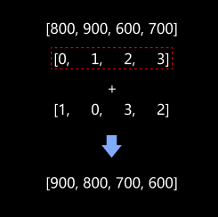 function description