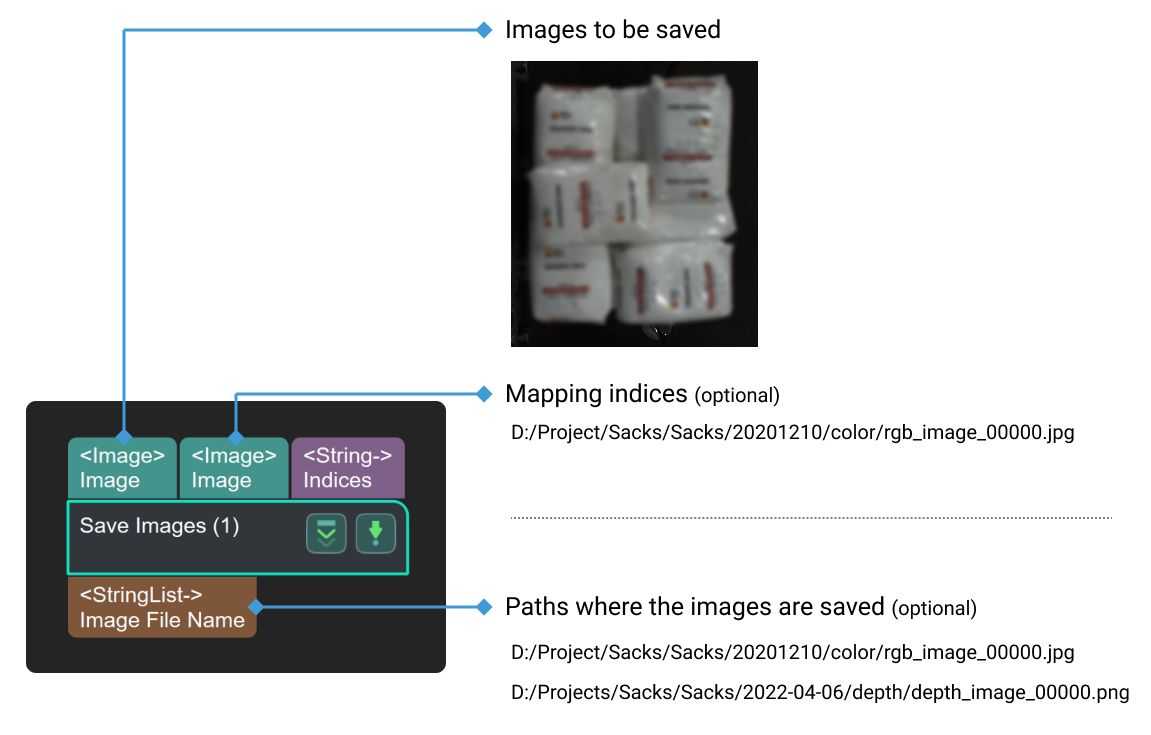 save images input and output