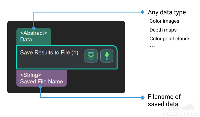save results to file input and output