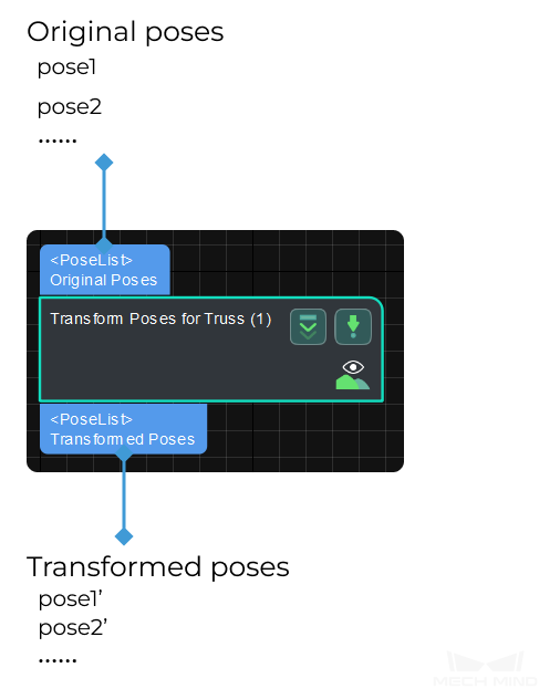 transform poses for truss input and output 1