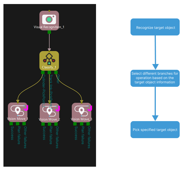 example 1 process