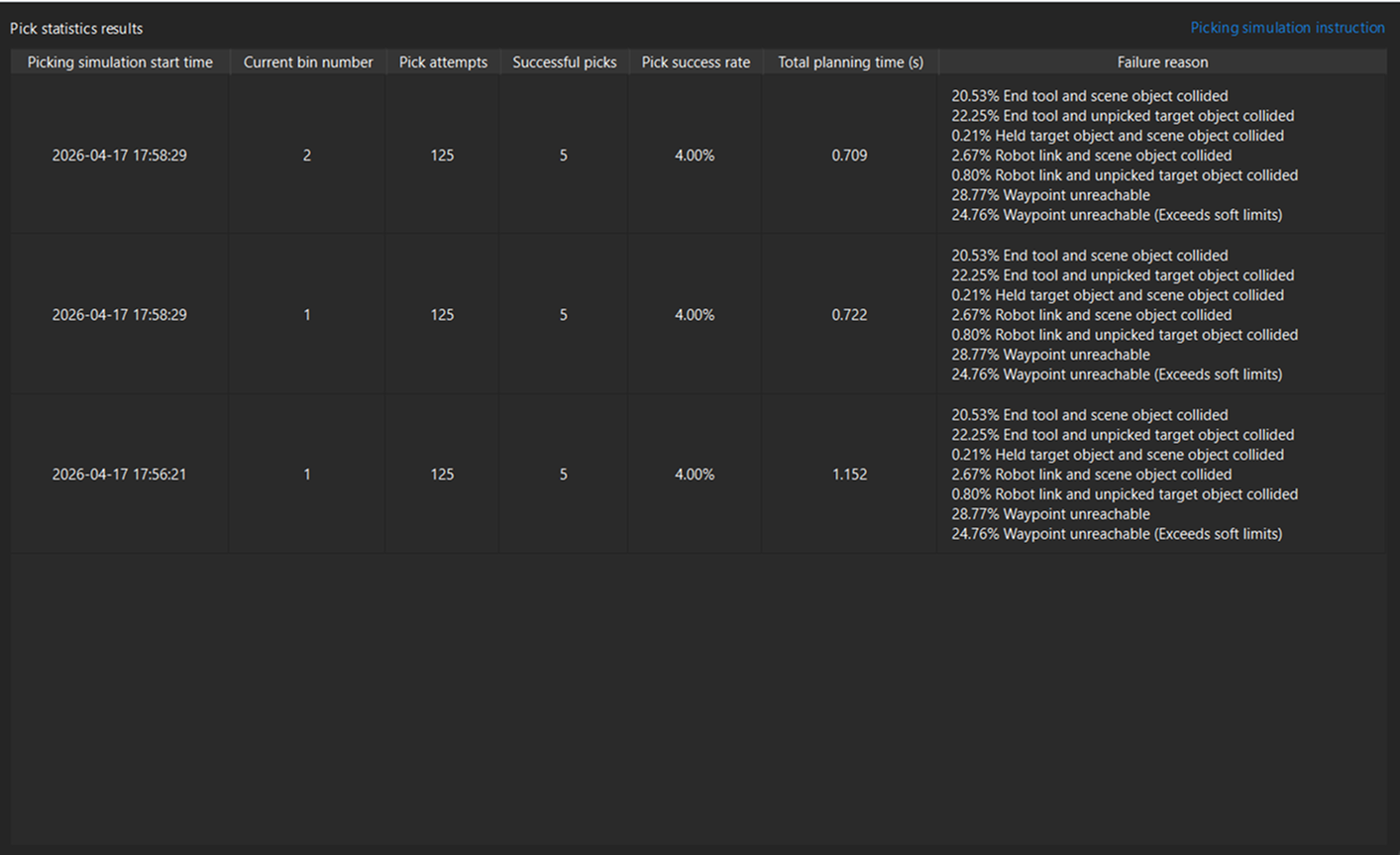 statistics