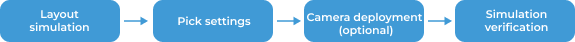 picking simulation tool configuration