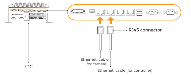 getting start connection ethernet
