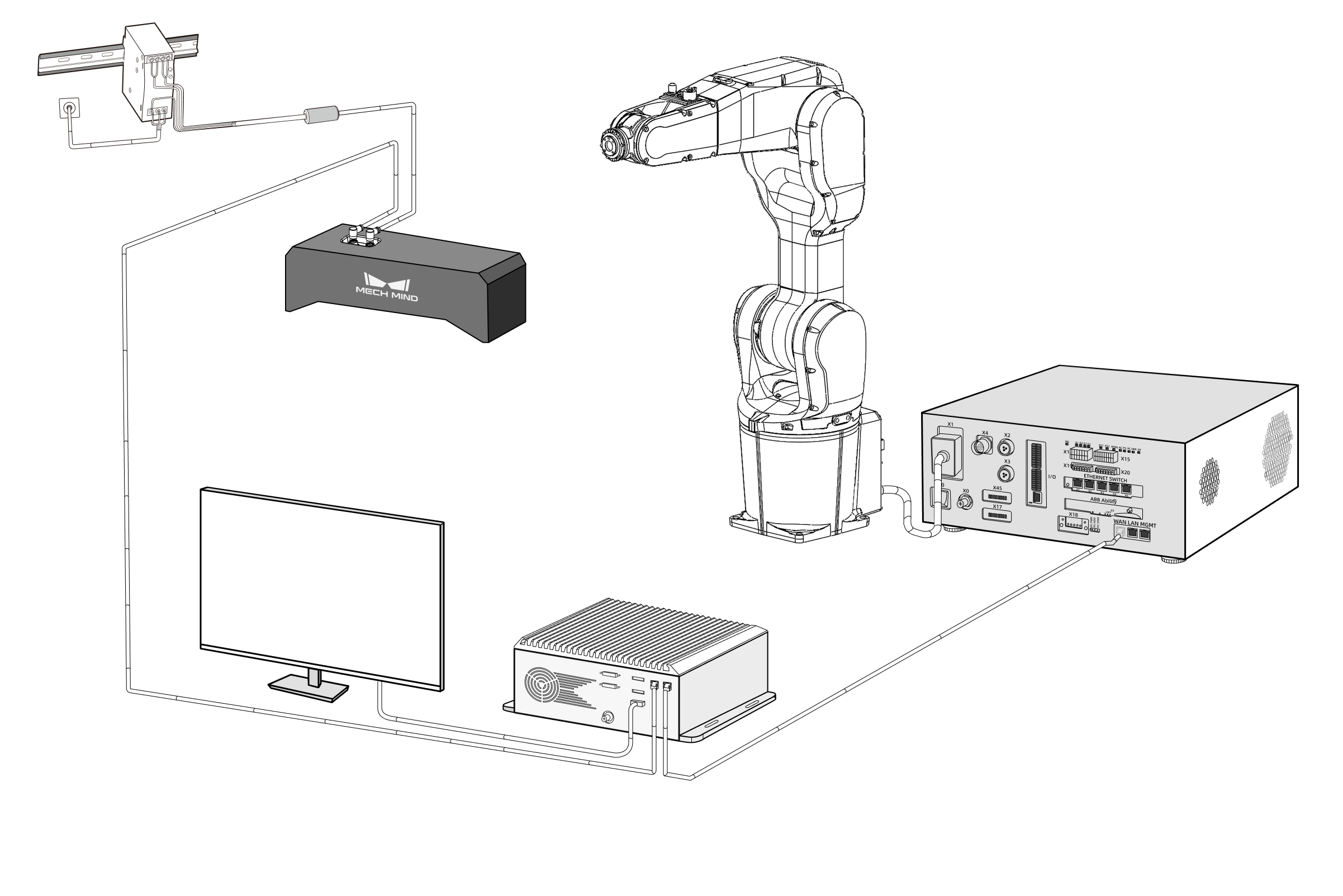 hardware setup