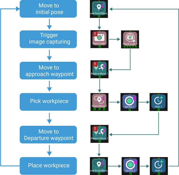 project build workflow idea