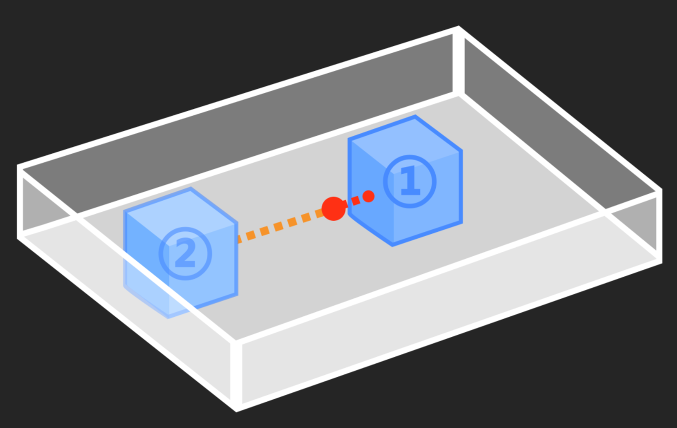 distance to bin center effect