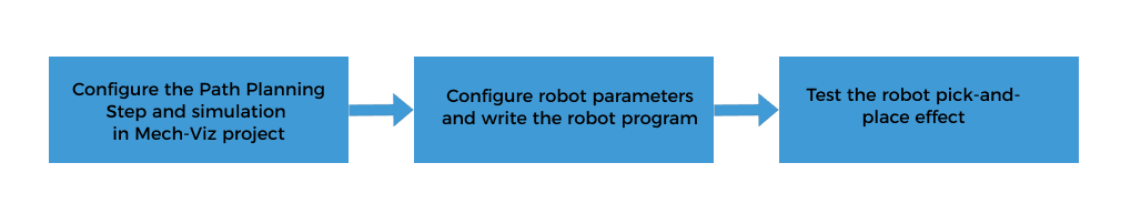 picking workflow config