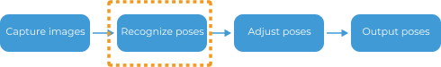 vision process overview